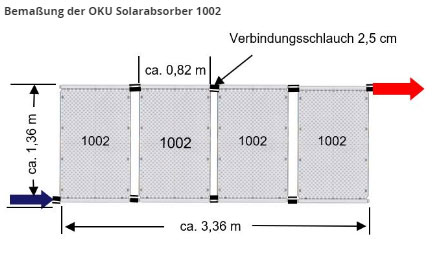 OKU Solarabsorber 1002